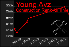 Total Graph of Young Avz