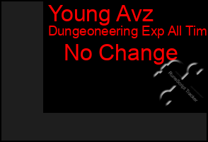 Total Graph of Young Avz