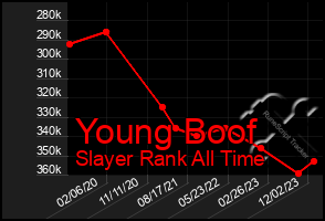 Total Graph of Young Boof