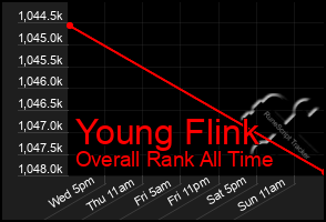 Total Graph of Young Flink