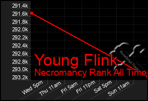 Total Graph of Young Flink