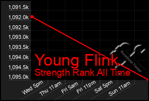 Total Graph of Young Flink