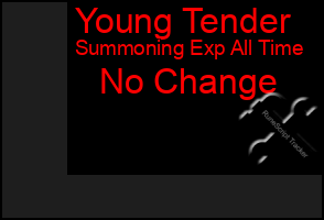 Total Graph of Young Tender