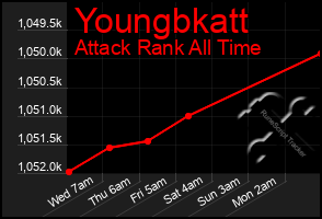 Total Graph of Youngbkatt