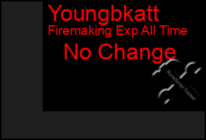 Total Graph of Youngbkatt