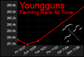 Total Graph of Youngguns