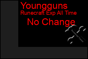 Total Graph of Youngguns