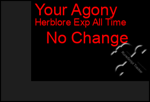 Total Graph of Your Agony