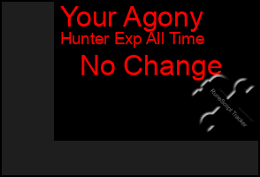 Total Graph of Your Agony