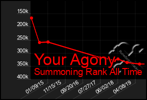 Total Graph of Your Agony