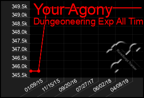 Total Graph of Your Agony