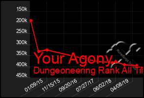 Total Graph of Your Agony