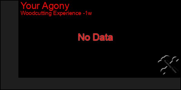 Last 7 Days Graph of Your Agony
