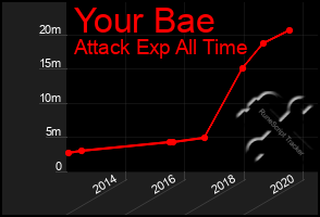 Total Graph of Your Bae