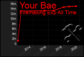 Total Graph of Your Bae