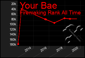 Total Graph of Your Bae