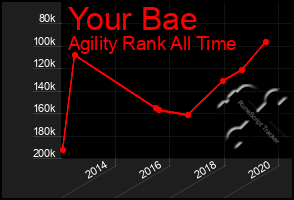 Total Graph of Your Bae