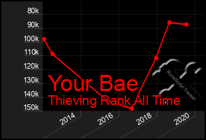 Total Graph of Your Bae