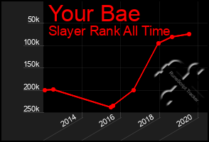 Total Graph of Your Bae