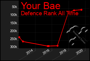 Total Graph of Your Bae