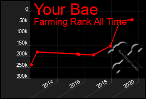 Total Graph of Your Bae