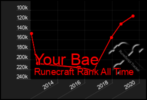 Total Graph of Your Bae