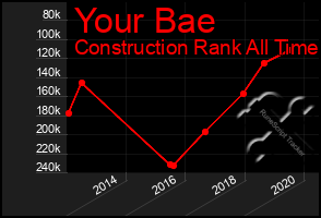 Total Graph of Your Bae