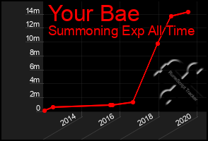 Total Graph of Your Bae