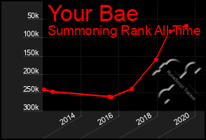 Total Graph of Your Bae