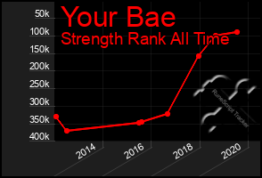 Total Graph of Your Bae