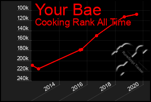 Total Graph of Your Bae