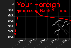 Total Graph of Your Foreign