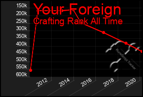 Total Graph of Your Foreign