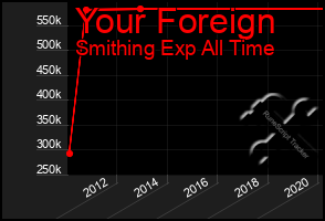 Total Graph of Your Foreign