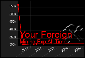 Total Graph of Your Foreign