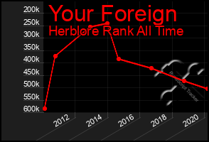 Total Graph of Your Foreign