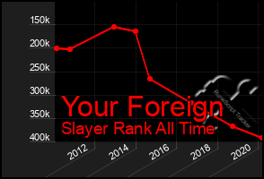 Total Graph of Your Foreign