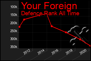 Total Graph of Your Foreign