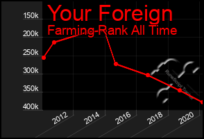 Total Graph of Your Foreign