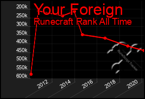 Total Graph of Your Foreign