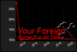 Total Graph of Your Foreign