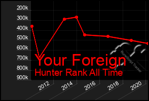 Total Graph of Your Foreign