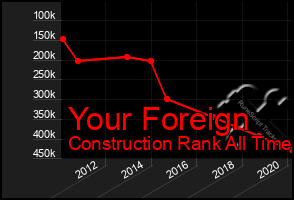 Total Graph of Your Foreign