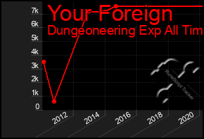 Total Graph of Your Foreign