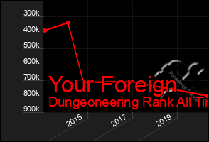 Total Graph of Your Foreign