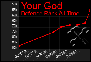 Total Graph of Your God