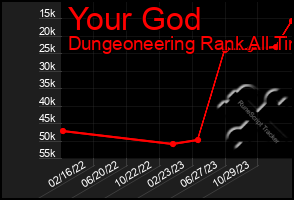 Total Graph of Your God