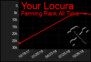 Total Graph of Your Locura