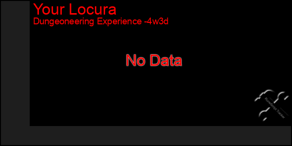 Last 31 Days Graph of Your Locura