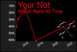 Total Graph of Your Not